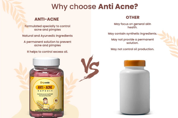 Anti-Acne: Ayurvedic Acne Relief Capsules for Women