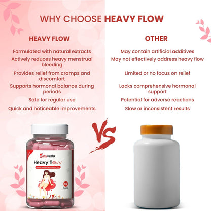 Heavy Flow : Reduce Period Heavy Blood Flow